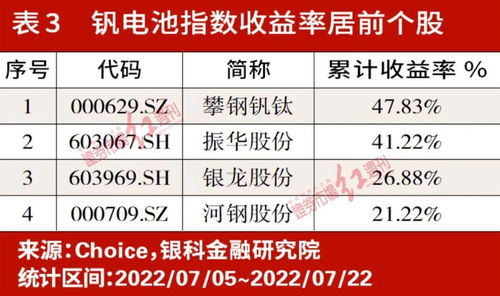 政策東風(fēng)勁吹，釩電池產(chǎn)業(yè)化浪潮開(kāi)啟 原材料環(huán)節(jié)價(jià)值凸顯，非融資性擔(dān)保業(yè)務(wù)迎新機(jī)